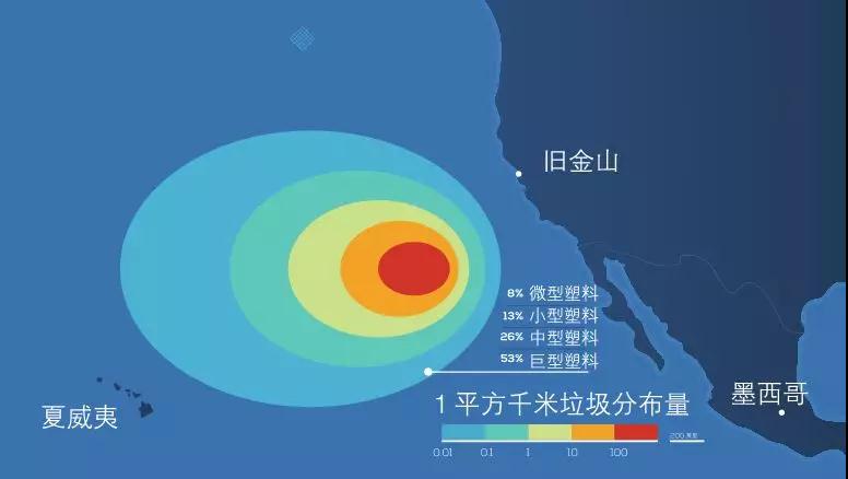 海洋塑料污染